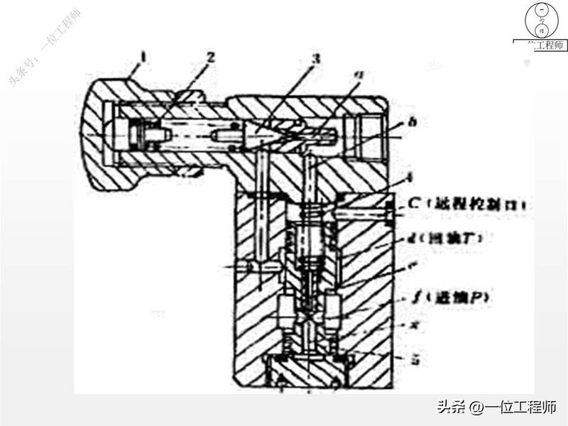 液压站溢流阀工作原理