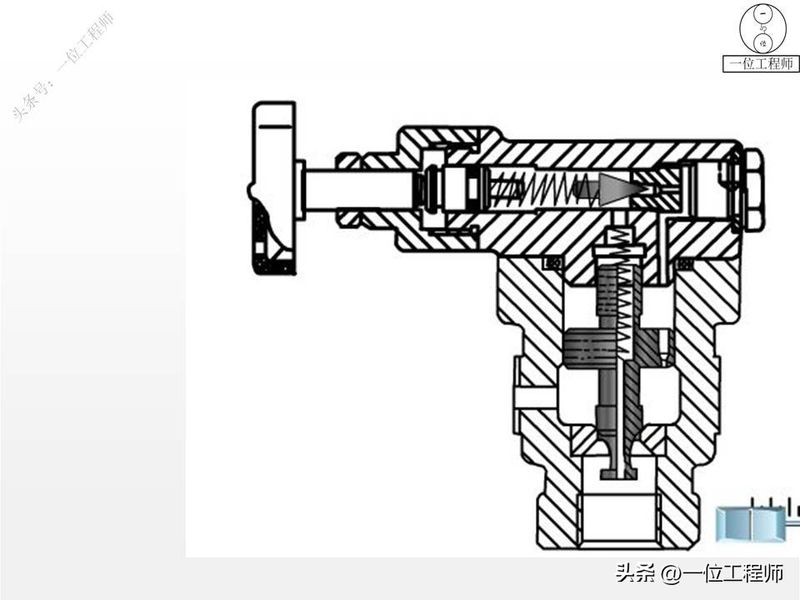 液压站溢流阀工作原理