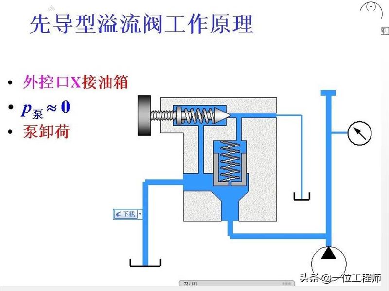 液压站溢流阀工作原理