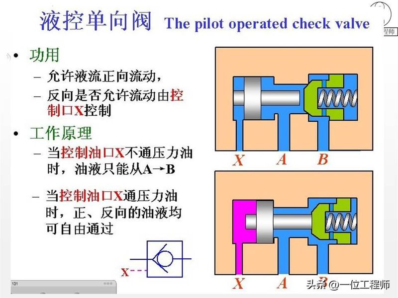 液压站溢流阀工作原理