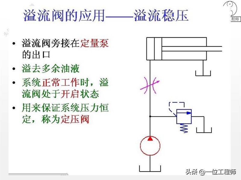 液压站溢流阀工作原理