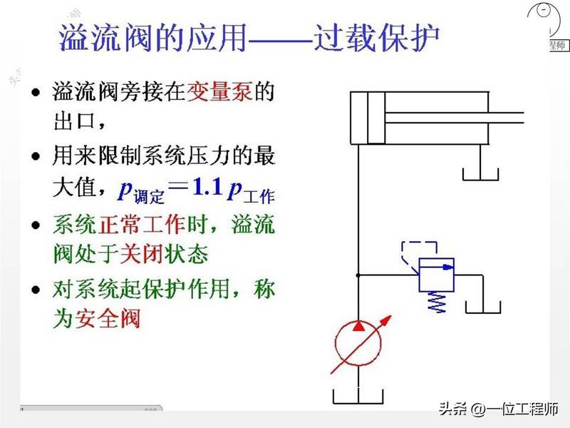 液压站溢流阀工作原理
