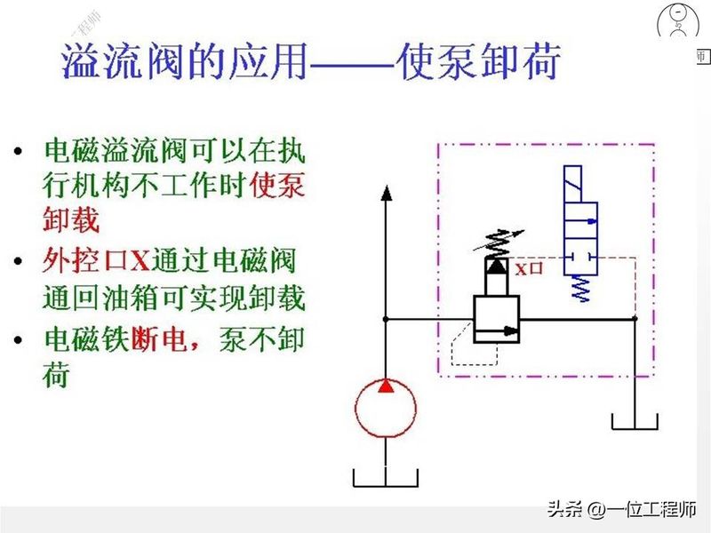 液压站溢流阀工作原理
