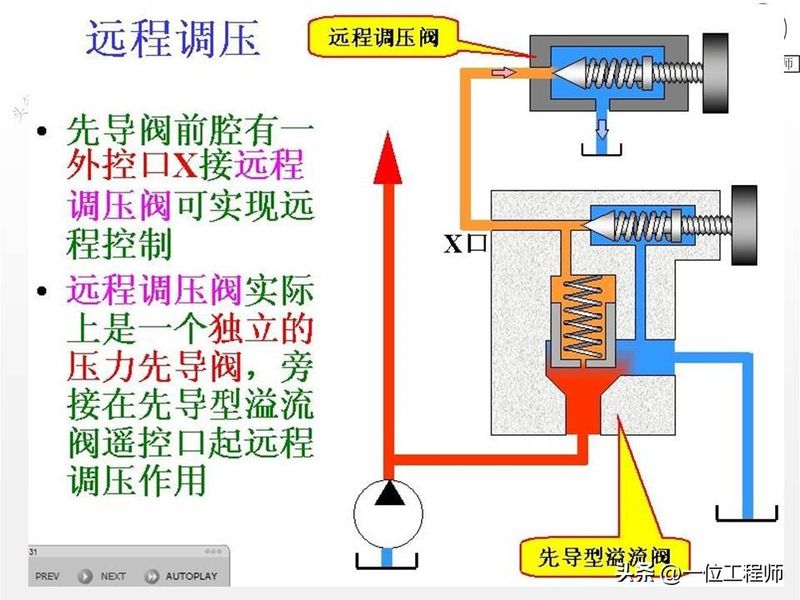 液压站溢流阀工作原理