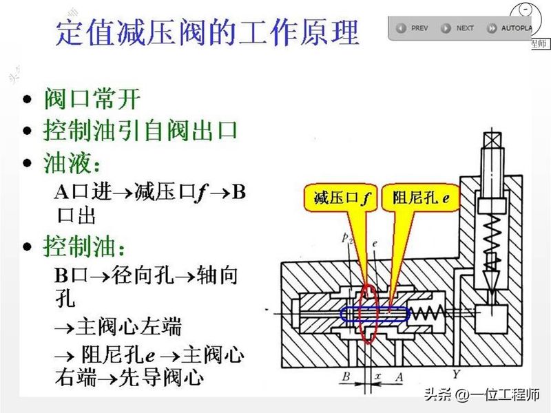 液压站溢流阀工作原理