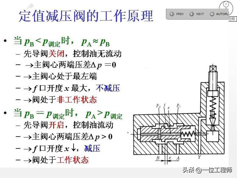 液压站溢流阀工作原理