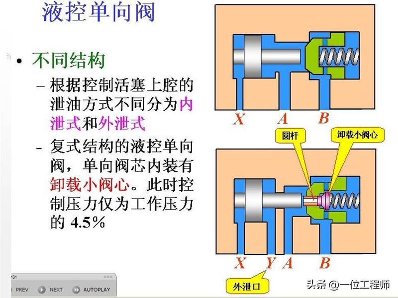 液压站溢流阀工作原理