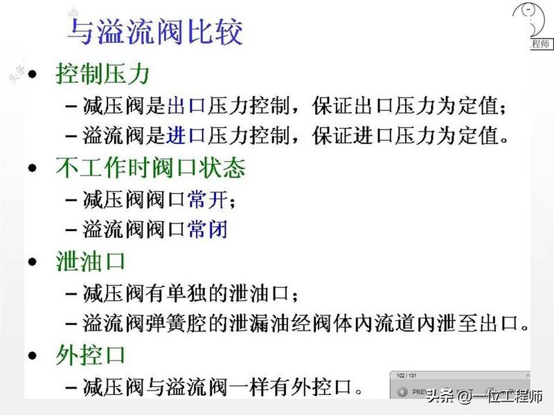 液压站溢流阀工作原理