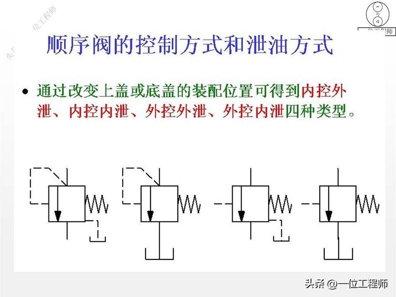 液压站溢流阀工作原理