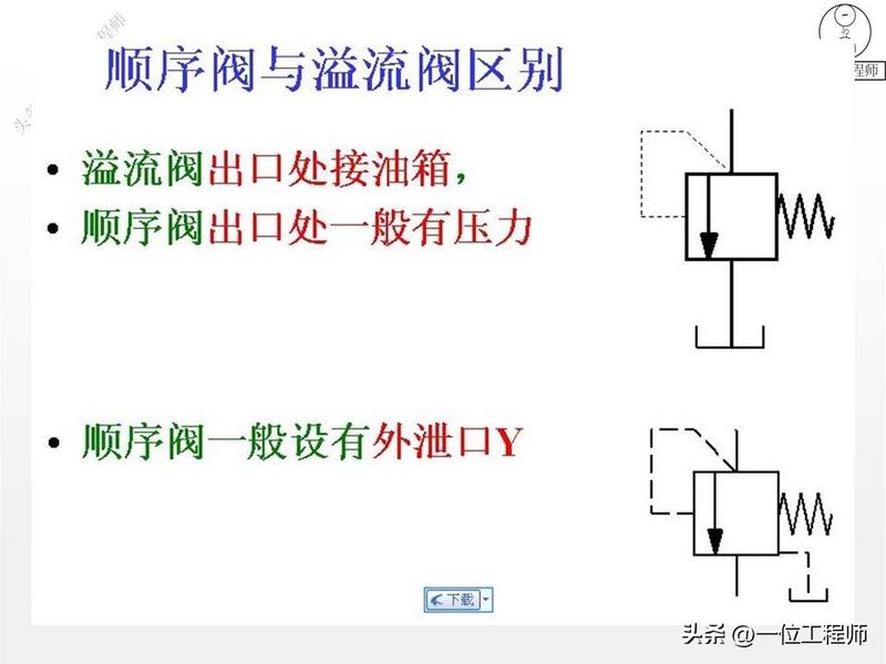 液压站溢流阀工作原理