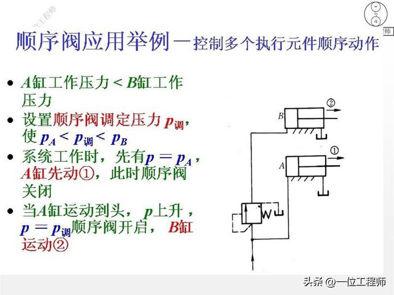 液压站溢流阀工作原理
