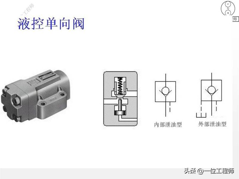 液压站溢流阀工作原理