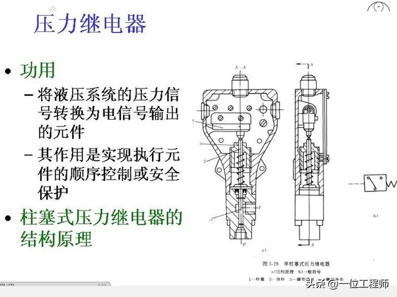 液压站溢流阀工作原理