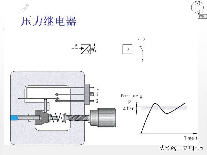 液压站溢流阀工作原理