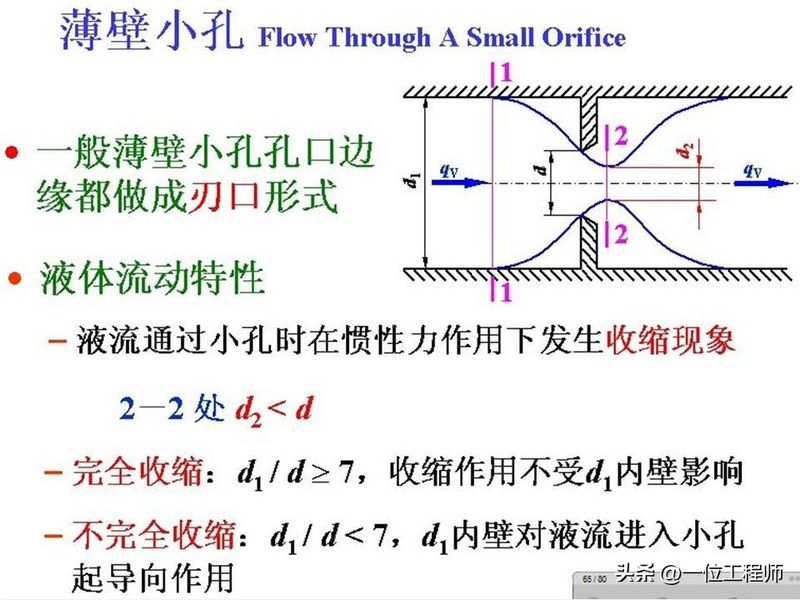 液压站溢流阀工作原理