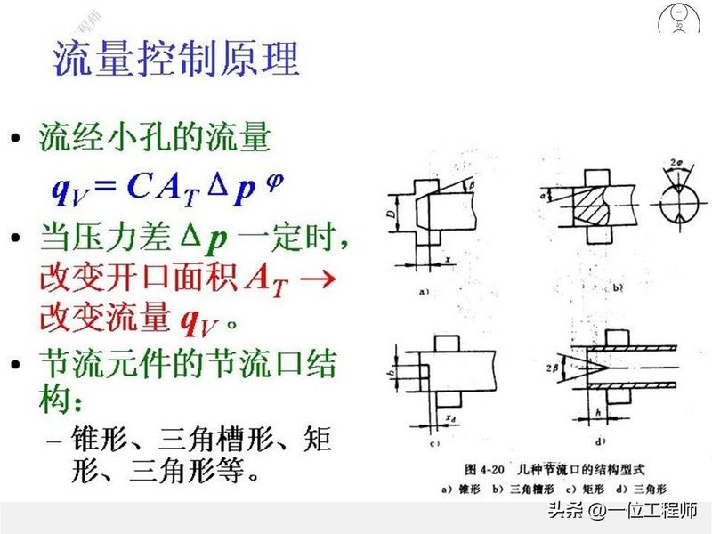 液压站溢流阀工作原理