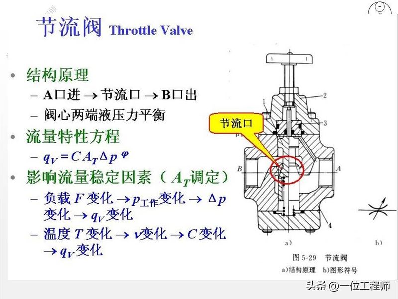 液压站溢流阀工作原理