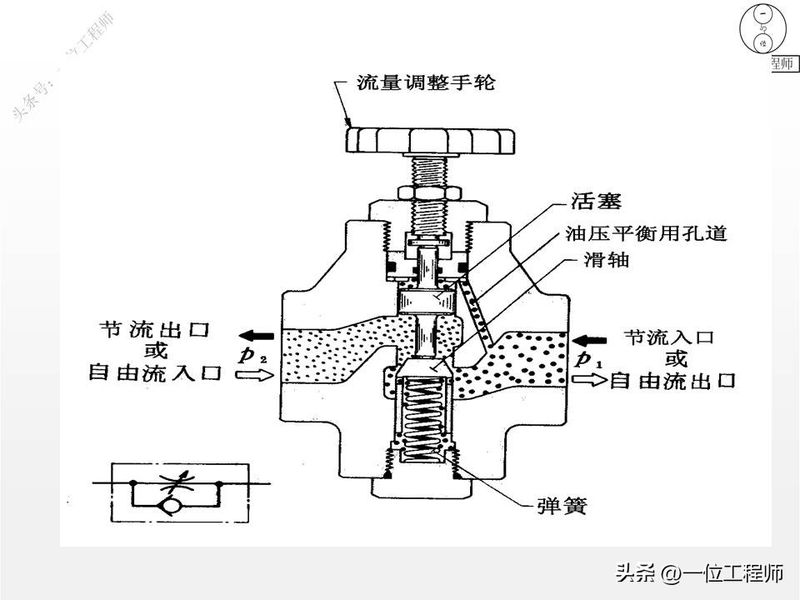 液压站溢流阀工作原理
