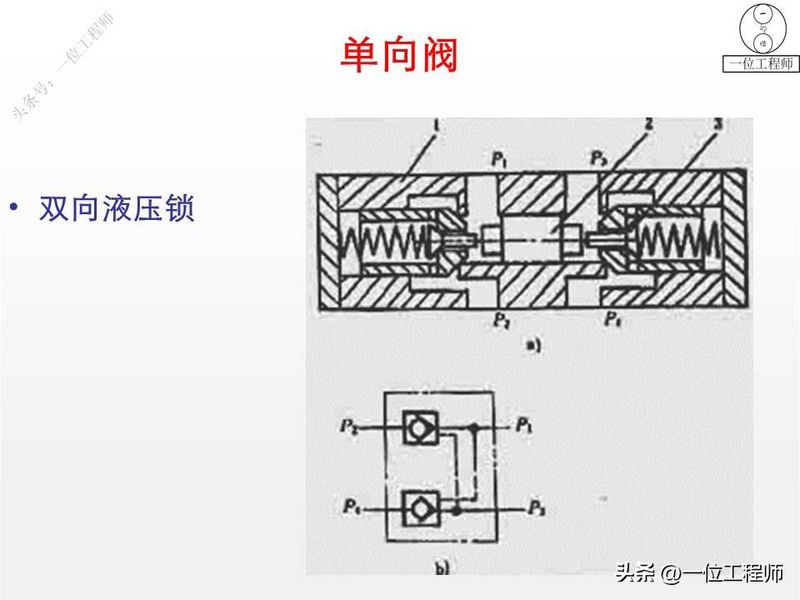 液压站溢流阀工作原理