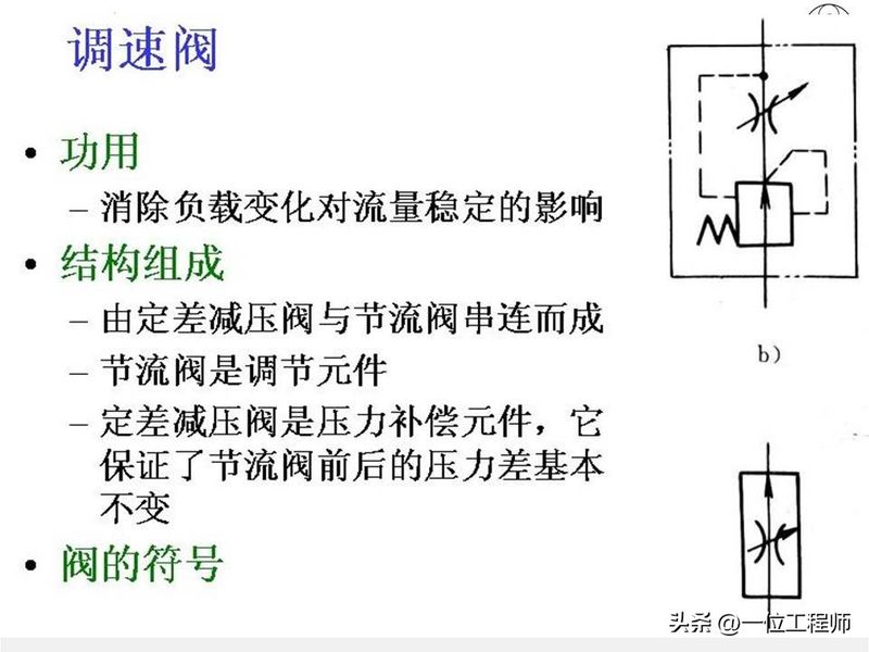 液压站溢流阀工作原理