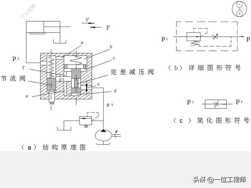 液压站溢流阀工作原理