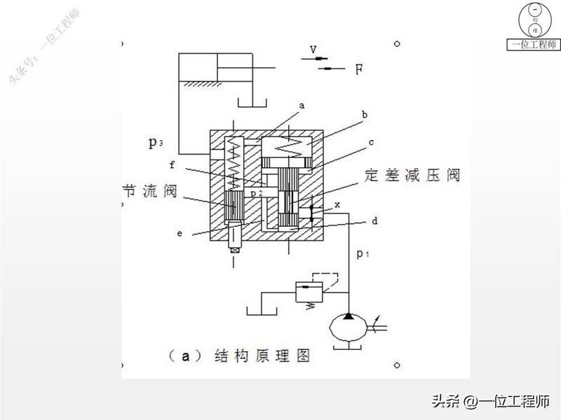 液压站溢流阀工作原理