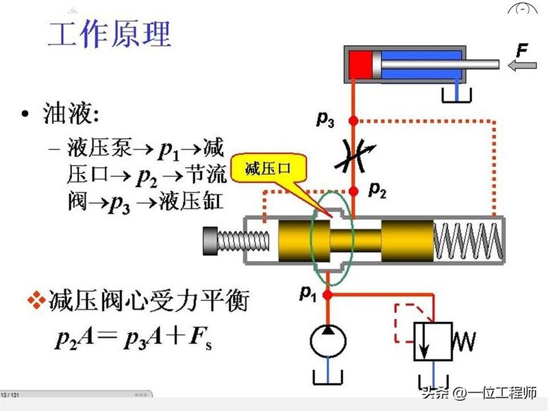 液压站溢流阀工作原理