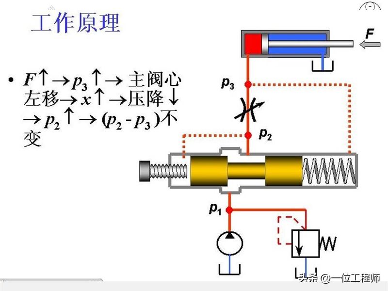 液压站溢流阀工作原理