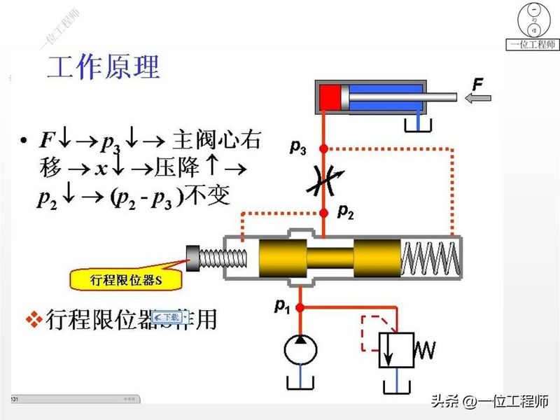 液压站溢流阀工作原理