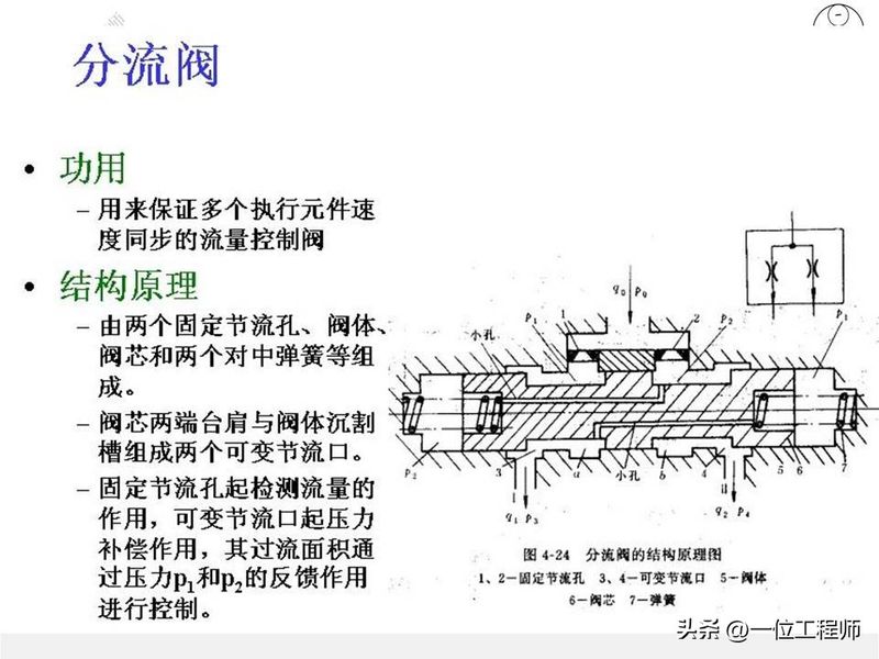 液压站溢流阀工作原理