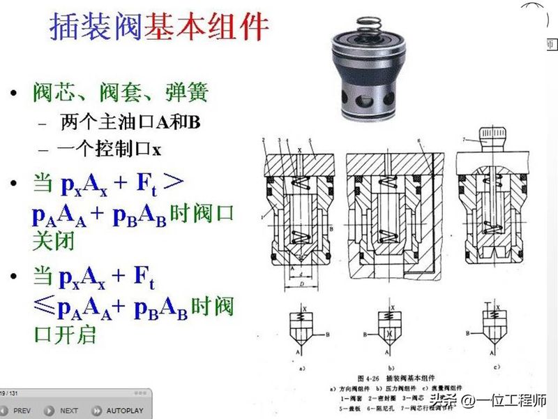 液压站溢流阀工作原理