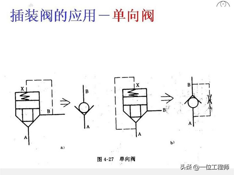 液压站溢流阀工作原理