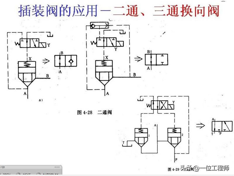 液压站溢流阀工作原理