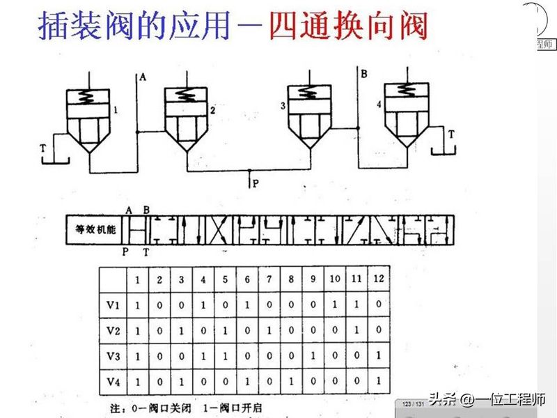 液压站溢流阀工作原理