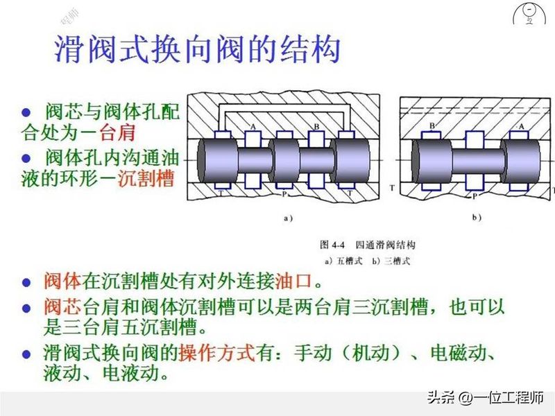液压站溢流阀工作原理