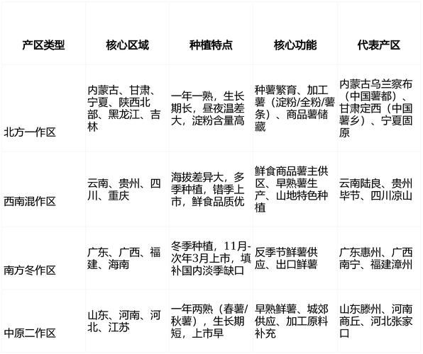 马铃薯价格波动剧烈