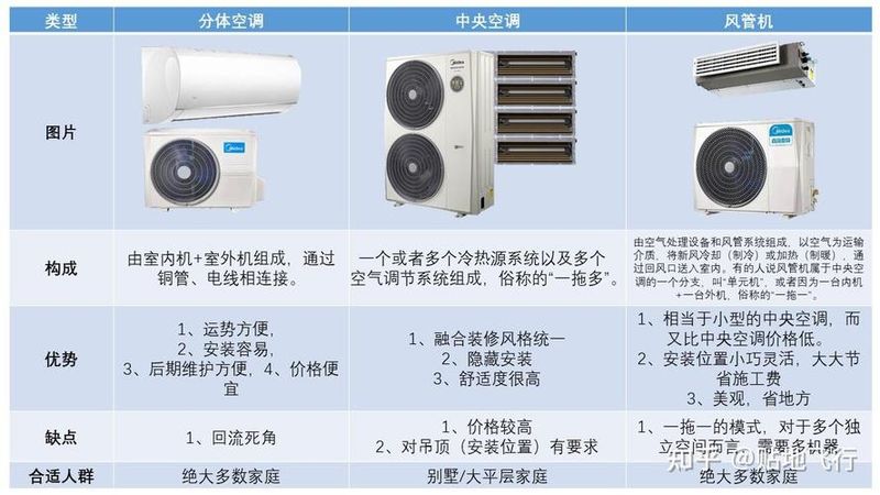 送风机工作原理