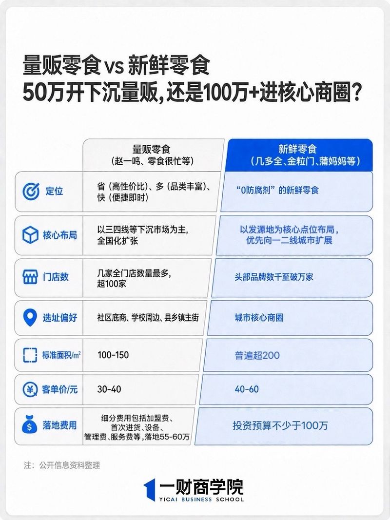 狗王热狗加盟多少钱