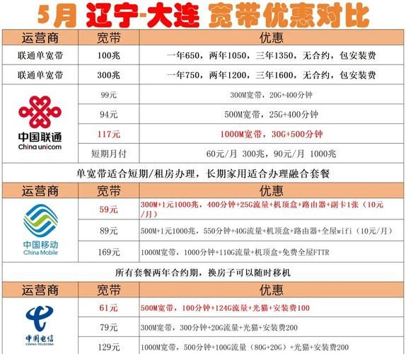 2026年8月辽宁省大连市移动单宽带套餐避坑全攻略