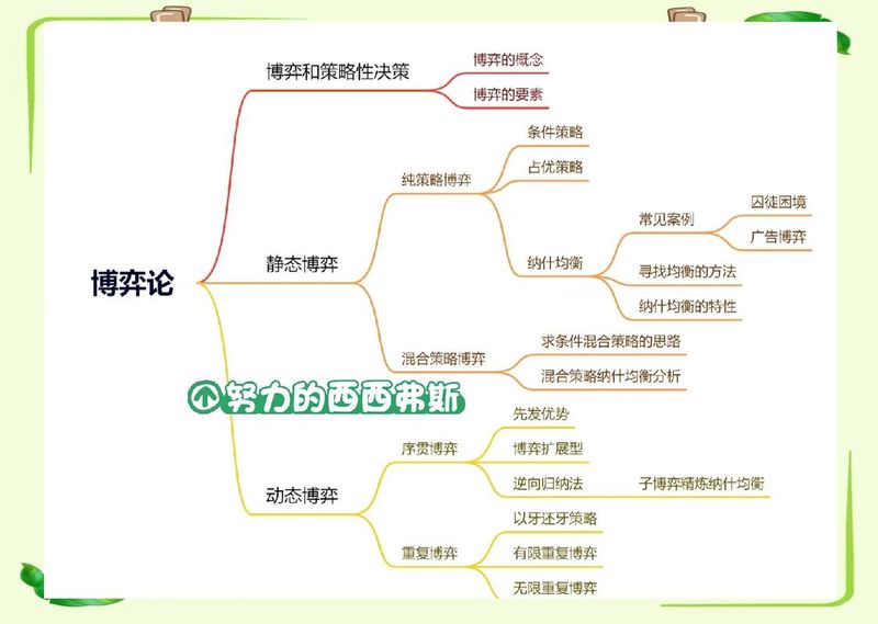 博弈论术语