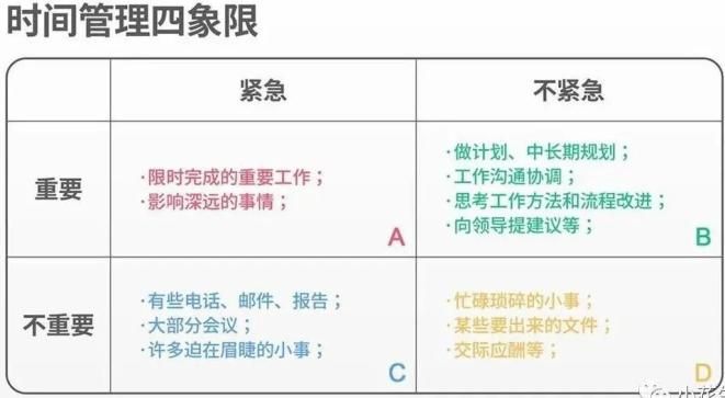 如何让自己更清楚规律