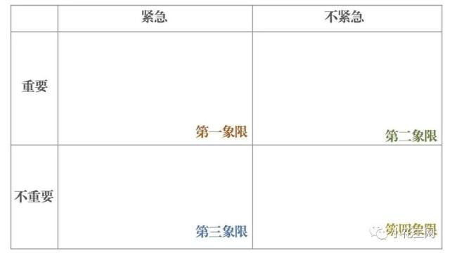 如何让自己更清楚规律