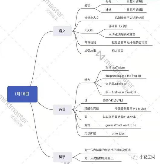 如何让自己更清楚规律