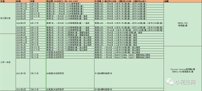 如何让自己更清楚规律
