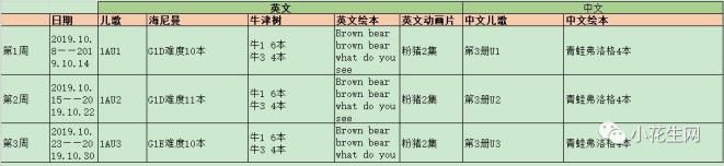 如何让自己更清楚规律