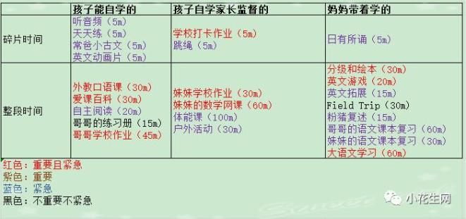 如何让自己更清楚规律