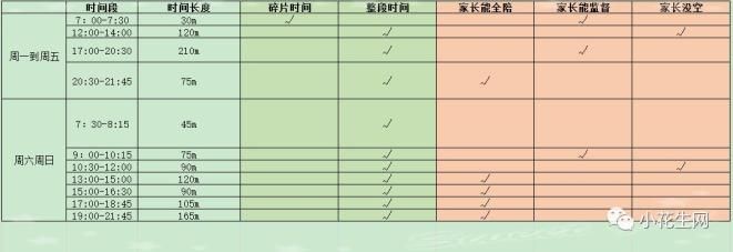 如何让自己更清楚规律