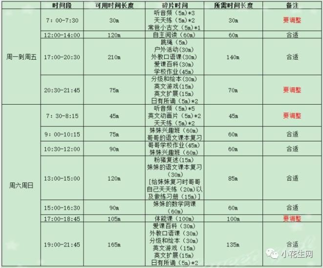 如何让自己更清楚规律