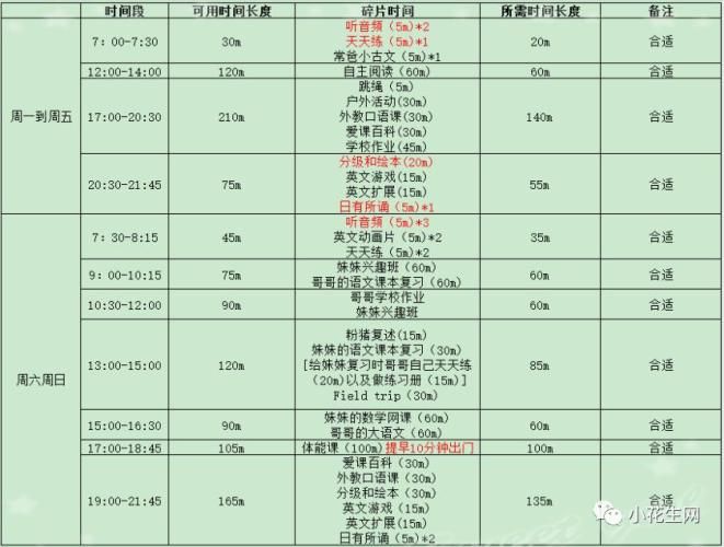如何让自己更清楚规律