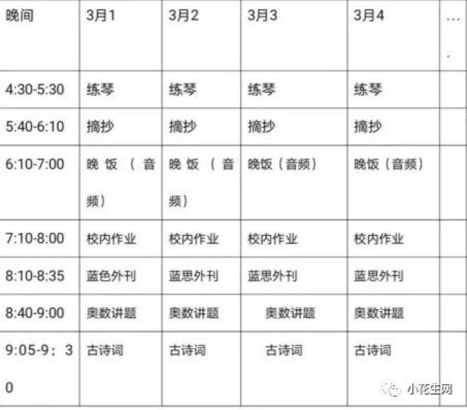 如何让自己更清楚规律
